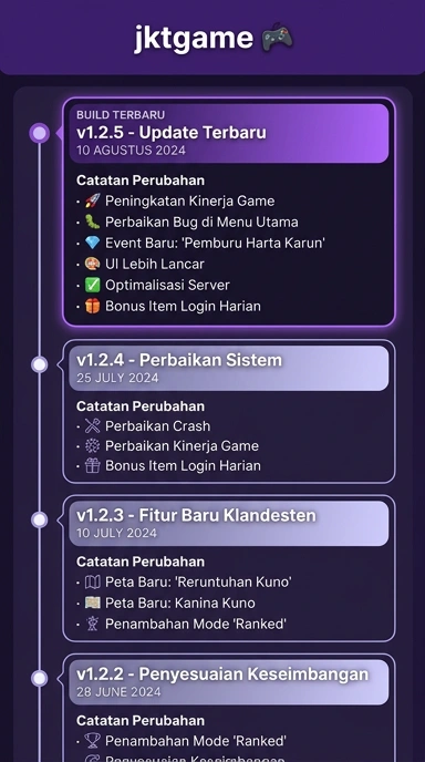 Riwayat Versi jktgame untuk Pengguna Android
